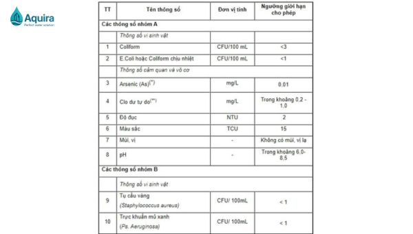 Chỉ tiêu cụ thể cần đạt của nước sạch chung cư
