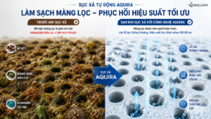 cong-nghe-suc-xa-tu-dong-72h-aquira-tiet-kiem-chi-phi