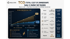 bang-phan-tich-bai-toan-kinh-te-may-loc-nuoc-aquira