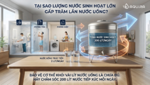 Biểu đồ trực quan so sánh lượng nước uống trực tiếp và tổng lượng nước tiêu thụ trong các hoạt động sinh hoạt hằng ngày của một hộ gia đình.