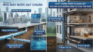 Hành trình dòng nước di chuyển qua hệ thống hạ tầng đô thị đến vòi nước căn hộ
