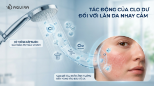 Minh họa trực quan về **Clo trong nước ảnh hưởng đến da** và tiêu chuẩn an toàn vi sinh trong **bước số 0 của skincare**.