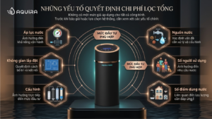 Các yếu tố ảnh hưởng đến chi phí hệ thống lọc tổng