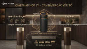 Cân đối mức đầu tư và nhu cầu sử dụng hệ thống lọc