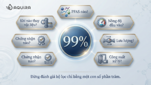 Checklist đánh giá thiết bị lọc PFAS trước khi lựa chọn