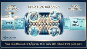 Nhựa trao đổi ion chuyên dụng