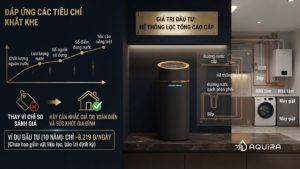 Hệ thống lọc đầu nguồn cho căn hộ hiện đại