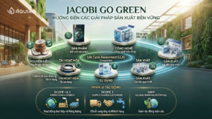 Jacobi Go Green và các giải pháp sản xuất bền vững