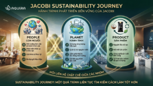 Jacobi Sustainability Journey với ba trụ cột People Planet Product