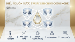 Lựa chọn công nghệ xử lý PFAS phù hợp với nguồn nước