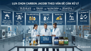 Lựa chọn than Jacobi theo từng ứng dụng xử lý