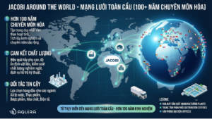 Mạng lưới sản xuất và phân phối toàn cầu của Jacobi