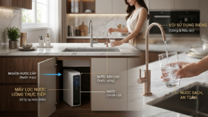 Máy lọc nước uống tại khu vực bếp