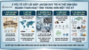 Những yếu tố tạo nên uy tín của Jacobi Carbons