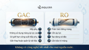 So sánh GAC và RO trong xử lý PFAS