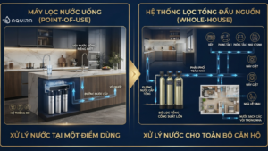 So sánh máy lọc nước uống và hệ thống lọc đầu nguồn