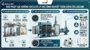 Than hoạt tính Jacobi trong hệ thống lọc không khí và xử lý khí