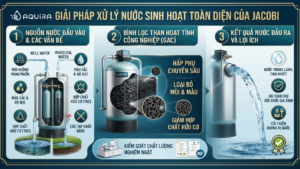 Than hoạt tính Jacobi ứng dụng trong hệ thống xử lý nước