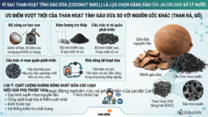 Than hoạt tính gáo dừa Jacobi