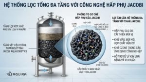 Than lọc Jacobi là một trong nhiều vật liệu trong hệ thống lọc tổng