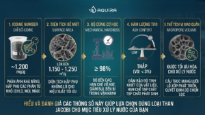 Thông số kỹ thuật của than lọc Jacobi trong xử lý nước
