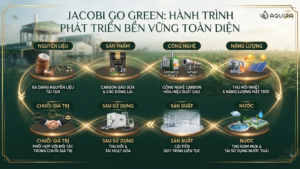 Toàn bộ chuỗi giá trị của Jacobi Go Green