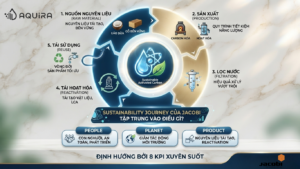 nguồn nguyên liệu tái tạo gáo dừa cho sản xuất than hoạt tính