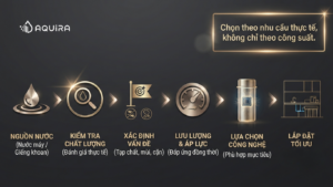 quy trình lựa chọn hệ thống lọc nước toàn nhà