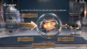 reactivation tái hoạt hóa than hoạt tính đã qua sử dụng