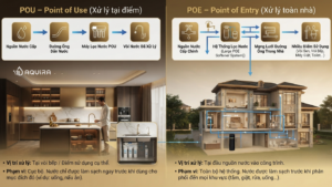 so sánh POU và POE trong xử lý nước