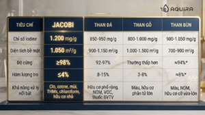 so sánh than hoạt tính lọc nước AquaSorb CS than đá than gỗ than bùn