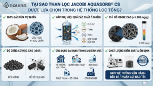 tóm tắt than lọc Jacobi được lựa chọn trong hệ thống lọc tổng