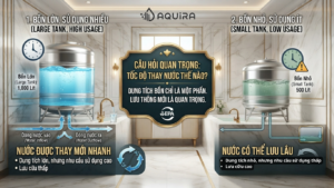 Dung tích bồn và tốc độ thay mới