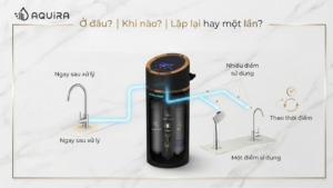 Khoanh vùng thay đổi theo vị trí và thời điểm
