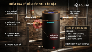 Kiểm tra rò rỉ sau khi lắp máy lọc tổng