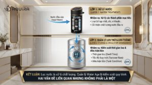 Lọc nước không trực tiếp giải quyết vấn đề nước