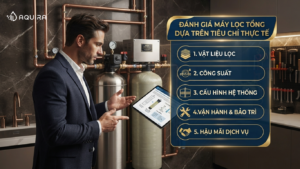 đánh giá máy lọc tổng dựa trên tiêu chí thực tế