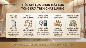 tiêu chí chọn máy lọc tổng phù hợp cho gia đình