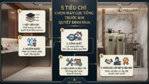 tiêu chí chọn máy lọc tổng trước khi mua